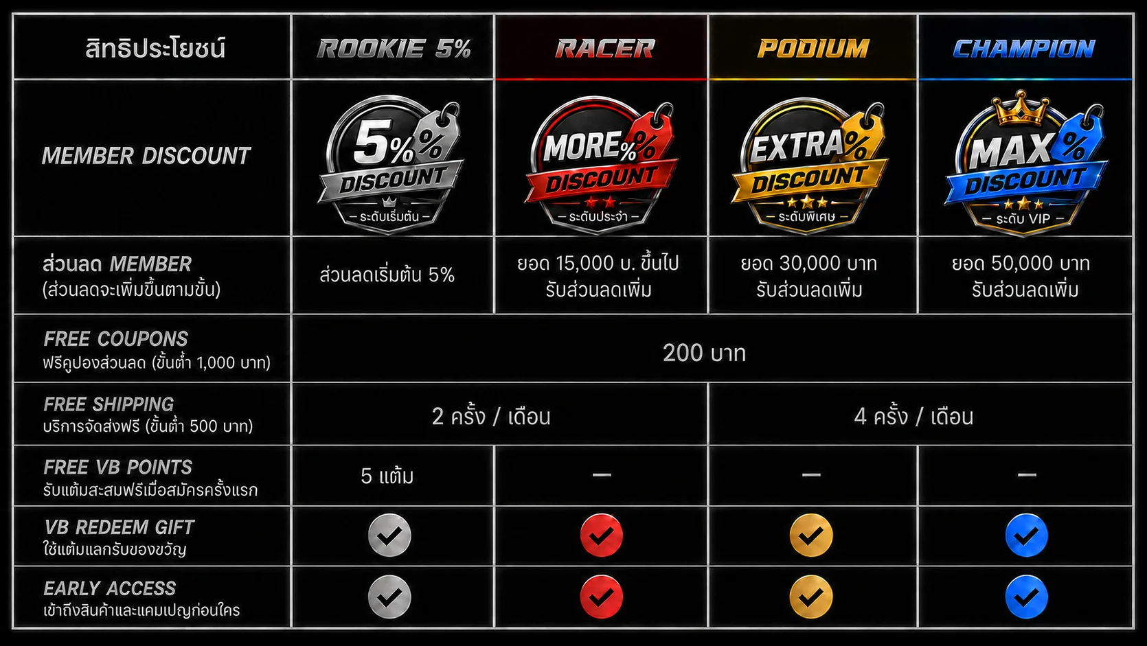 ตารางสิทธิประโยชน์